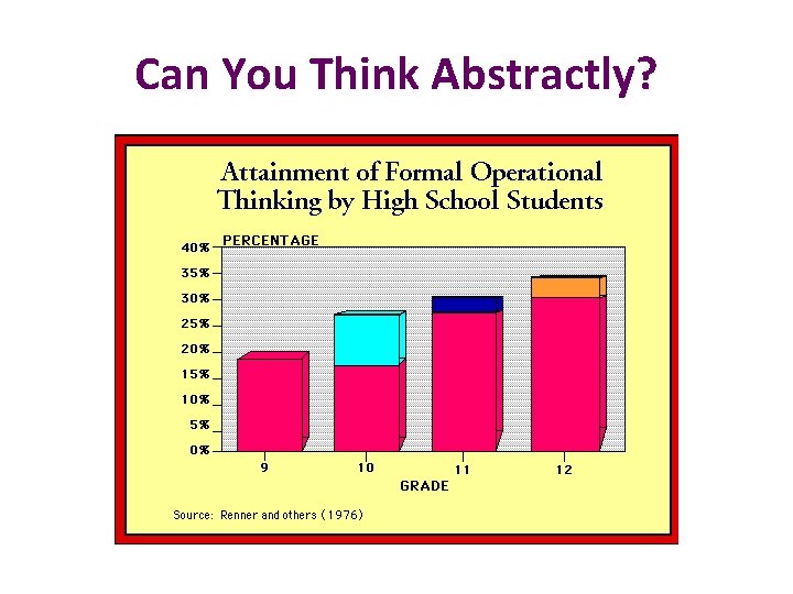 Can You Think Abstractly? 