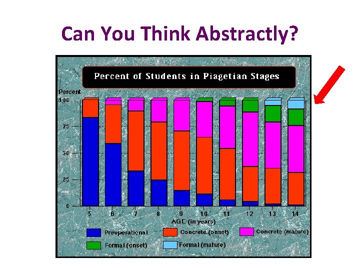 Can You Think Abstractly? 