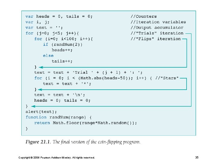 Copyright © 2006 Pearson Addison-Wesley. All rights reserved. 35 
