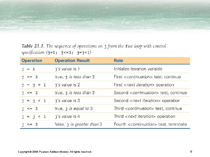 Copyright © 2006 Pearson Addison-Wesley. All rights reserved. 6 