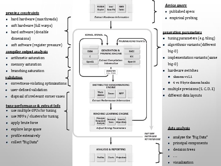 device query pruning constraints hardware (max threads) published specs empirical probing soft hardware (full