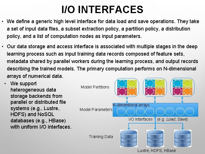 I/O INTERFACES • We define a generic high level interface for data load and