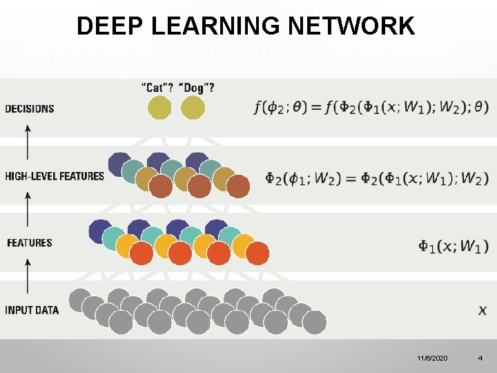 DEEP LEARNING NETWORK 11/6/2020 4 