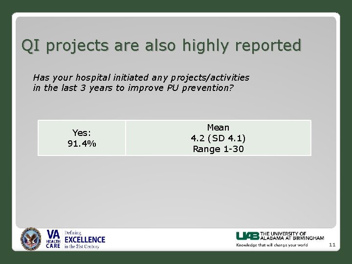 QI projects are also highly reported Has your hospital initiated any projects/activities in the