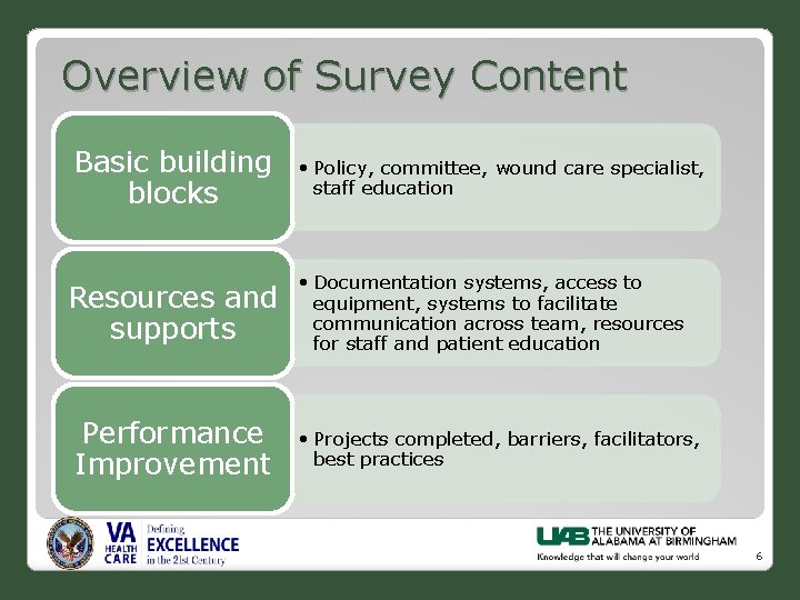 Overview of Survey Content Basic building blocks Resources and supports Performance Improvement • Policy,