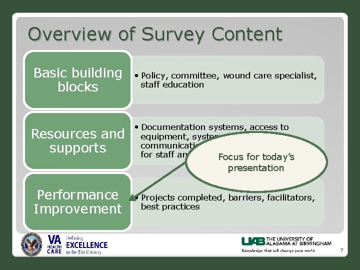 Overview of Survey Content Basic building blocks Resources and supports Performance Improvement • Policy,