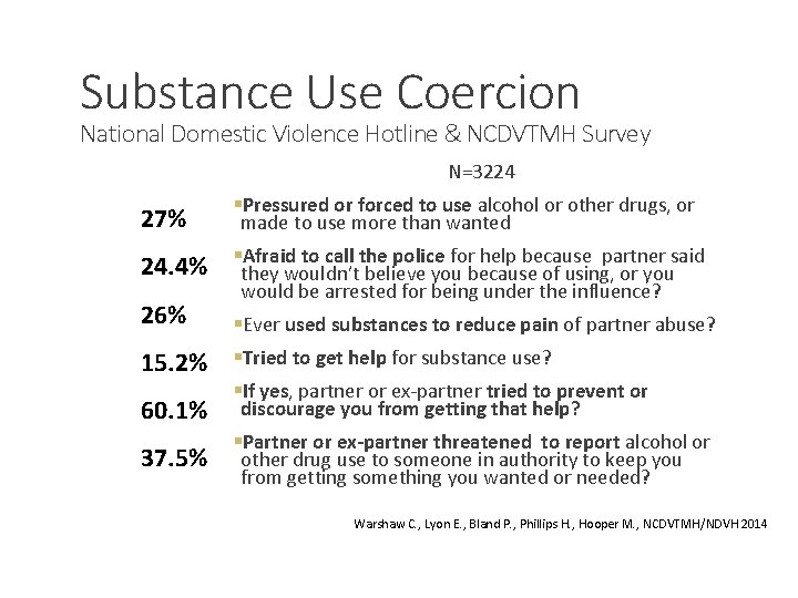 Substance Use Coercion National Domestic Violence Hotline & NCDVTMH Survey N=3224 27% §Pressured or