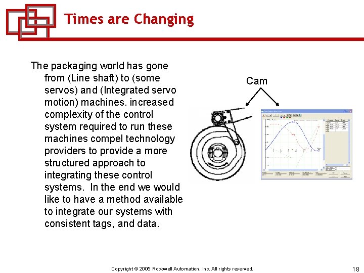 Times are Changing The packaging world has gone from (Line shaft) to (some servos)