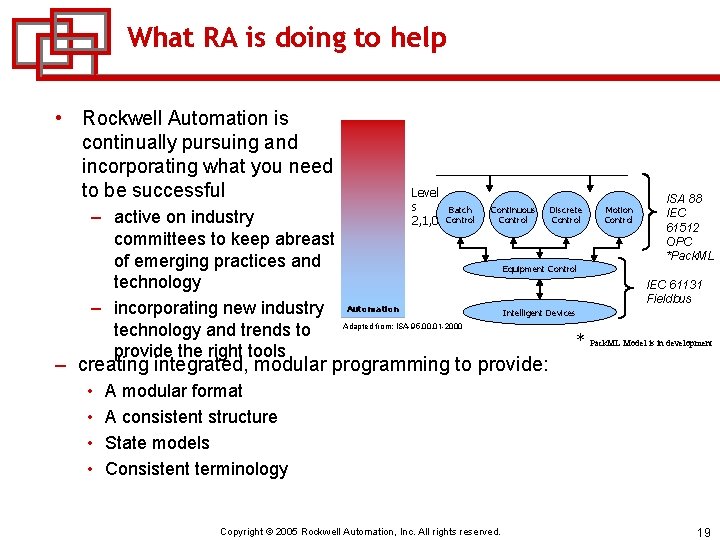 What RA is doing to help • Rockwell Automation is continually pursuing and incorporating