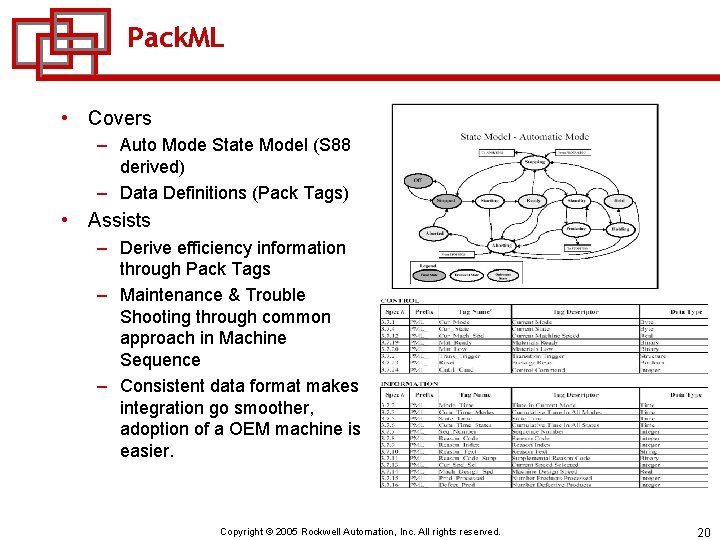 Pack. ML • Covers – Auto Mode State Model (S 88 derived) – Data