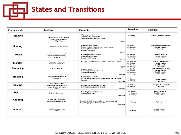 States and Transitions Copyright © 2005 Rockwell Automation, Inc. All rights reserved. 26 