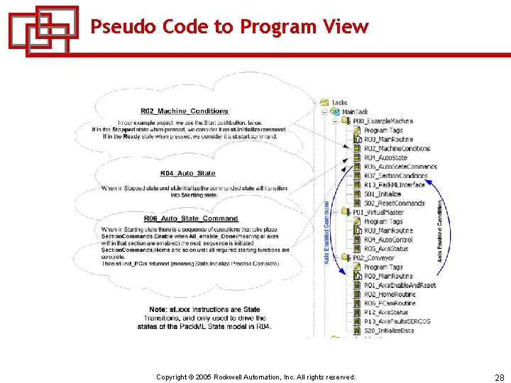 Pseudo Code to Program View Copyright © 2005 Rockwell Automation, Inc. All rights reserved.