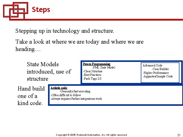 Steps Stepping up in technology and structure. Take a look at where we are