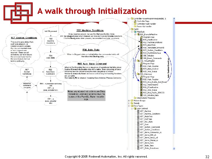 A walk through Initialization Copyright © 2005 Rockwell Automation, Inc. All rights reserved. 32