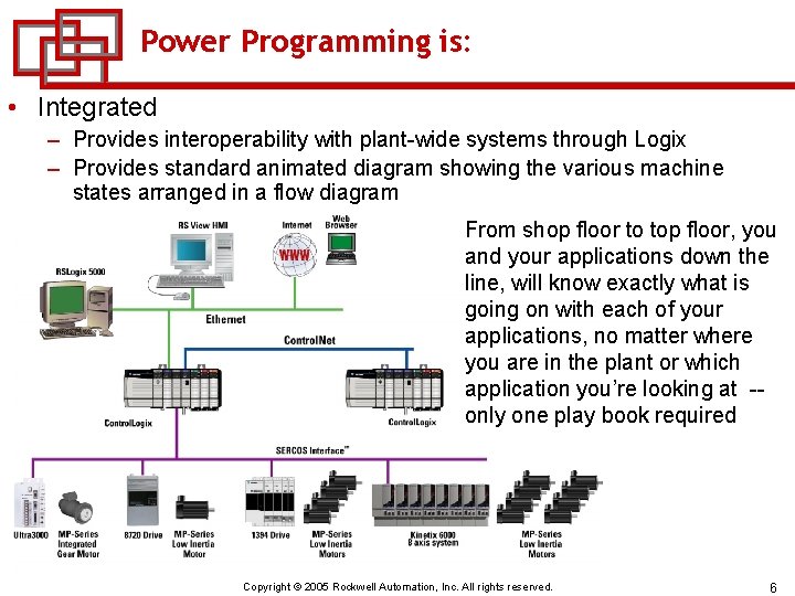 Power Programming is: • Integrated – Provides interoperability with plant-wide systems through Logix –