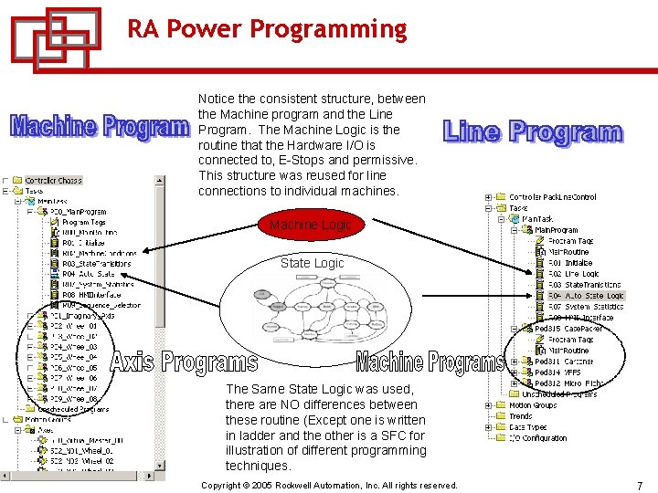 RA Power Programming Notice the consistent structure, between the Machine program and the Line