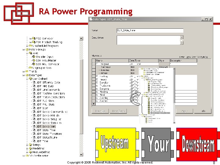 RA Power Programming Copyright © 2005 Rockwell Automation, Inc. All rights reserved. 8 