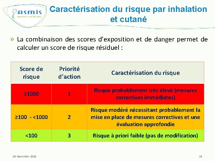 Caractérisation du risque par inhalation et cutané La combinaison des scores d’exposition et de