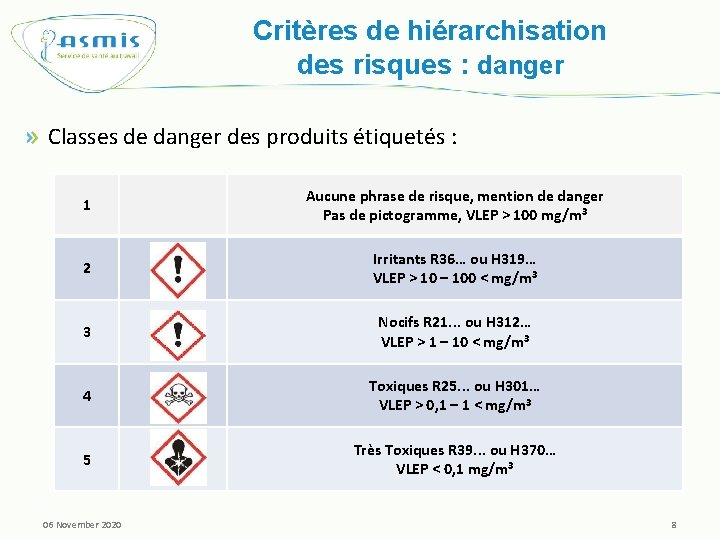 Critères de hiérarchisation des risques : danger Classes de danger des produits étiquetés :