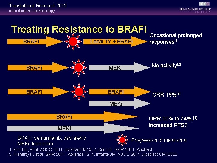 Translational Research 2012 clinicaloptions. com/oncology Treating Resistance to BRAFi Occasional prolonged BRAFi Local Tx Translational Research 2012 clinicaloptions. com/oncology Treating Resistance to BRAFi Occasional prolonged BRAFi Local Tx