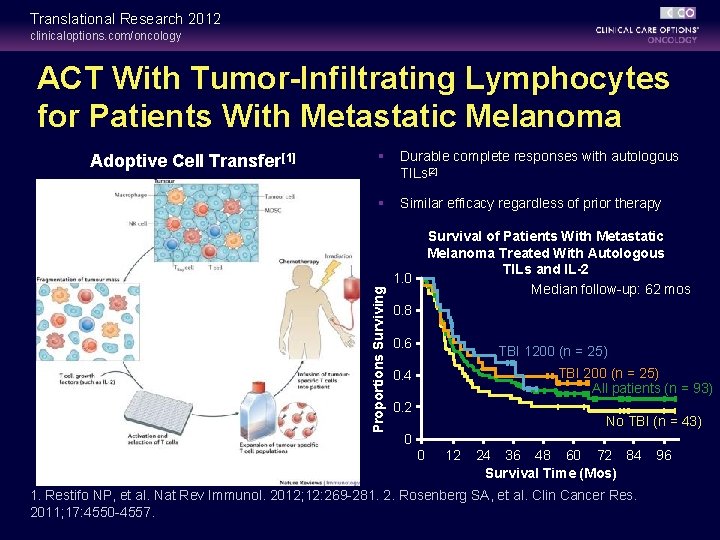 Translational Research 2012 clinicaloptions. com/oncology ACT With Tumor-Infiltrating Lymphocytes for Patients With Metastatic Melanoma