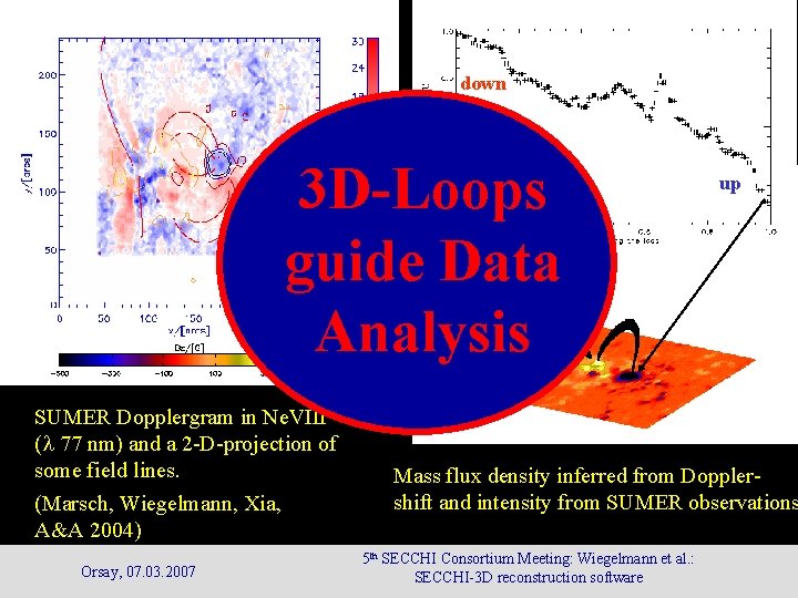 down 3 D-Loops guide Data Analysis SUMER Dopplergram in Ne. VIII ( 77 nm) down 3 D-Loops guide Data Analysis SUMER Dopplergram in Ne. VIII ( 77 nm)