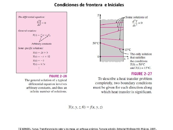 Condiciones de frontera e Iniciales . [1] ÇENGEL, Yunus, Transferencia de calor y de