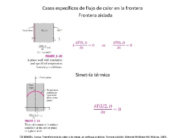 Casos específicos de flujo de calor en la frontera Frontera aislada Simetría térmica .