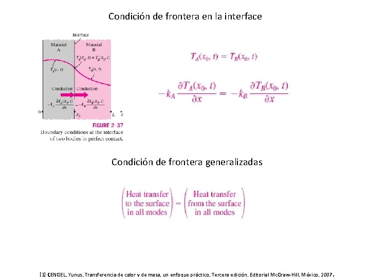 Condición de frontera en la interface Condición de frontera generalizadas . [1] ÇENGEL, Yunus,