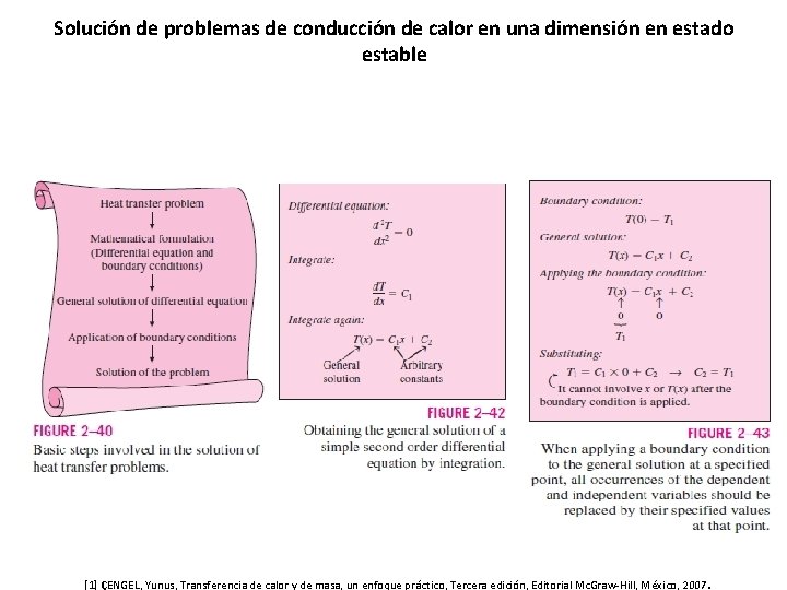 Solución de problemas de conducción de calor en una dimensión en estado estable .