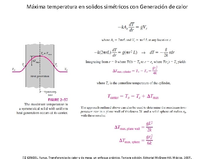 Máxima temperatura en solidos simétricos con Generación de calor . [1] ÇENGEL, Yunus, Transferencia