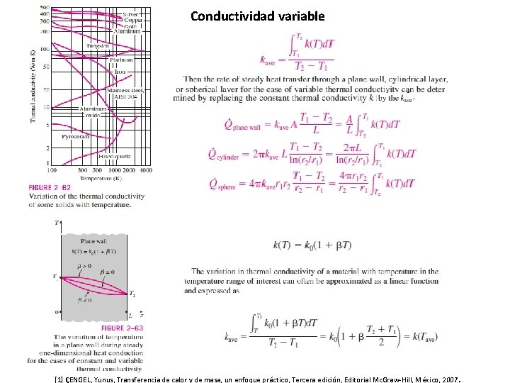 Conductividad variable . [1] ÇENGEL, Yunus, Transferencia de calor y de masa, un enfoque