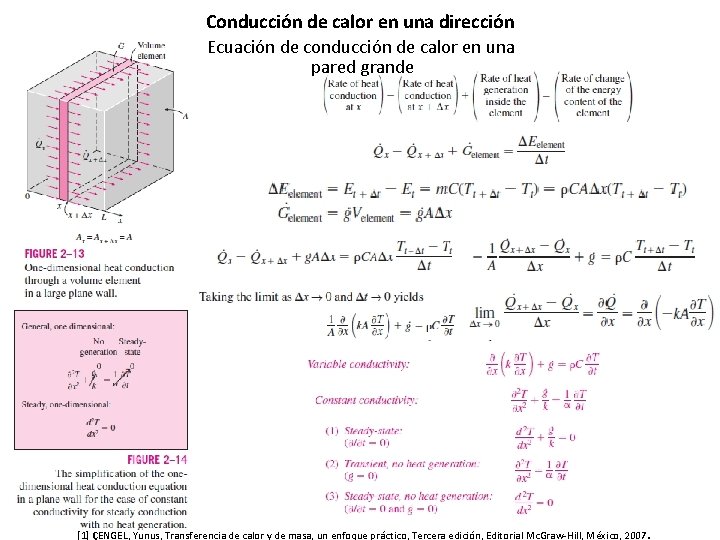 Conducción de calor en una dirección Ecuación de conducción de calor en una pared