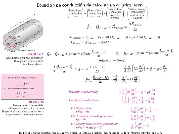 Ecuación de conducción de calor en un cilindro largo . [1] ÇENGEL, Yunus, Transferencia