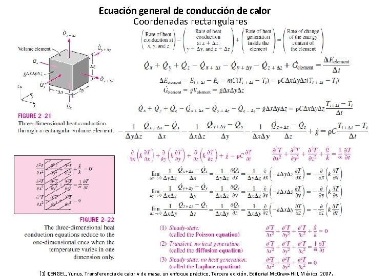 Ecuación general de conducción de calor Coordenadas rectangulares . [1] ÇENGEL, Yunus, Transferencia de