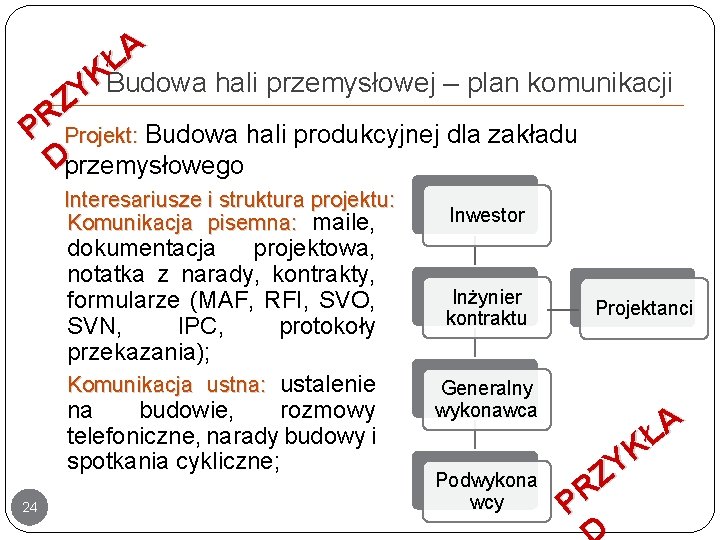 A Ł K Budowa hali przemysłowej – plan komunikacji Y Z R P Projekt: A Ł K Budowa hali przemysłowej – plan komunikacji Y Z R P Projekt: