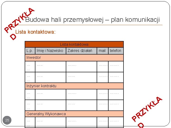 A Ł K Budowa hali przemysłowej – plan komunikacji Y Z R P Lista