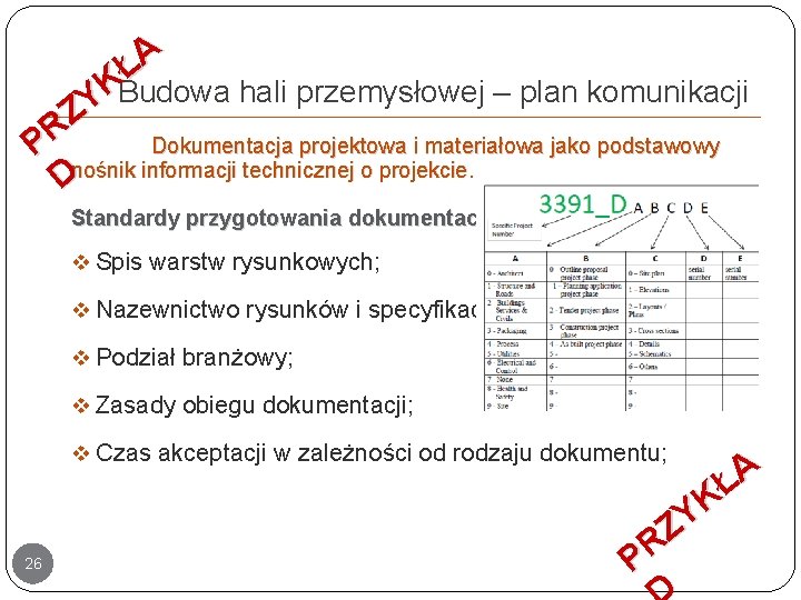 A Ł K Budowa hali przemysłowej – plan komunikacji Y Z R Dokumentacja projektowa A Ł K Budowa hali przemysłowej – plan komunikacji Y Z R Dokumentacja projektowa