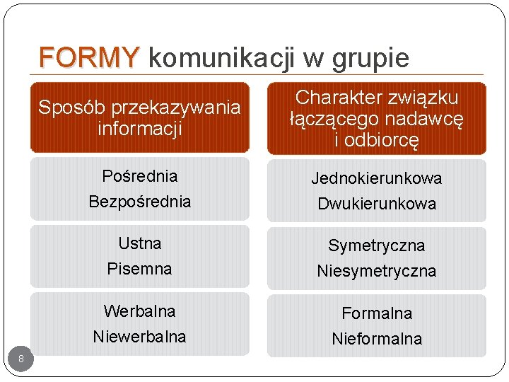 FORMY komunikacji w grupie 8 Sposób przekazywania informacji Charakter związku łączącego nadawcę i odbiorcę