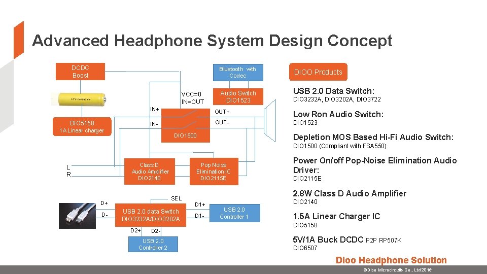 Advanced Headphone System Design Concept DCDC Boost Bluetooth with Codec VCC=0 IN=OUT DIO 5158