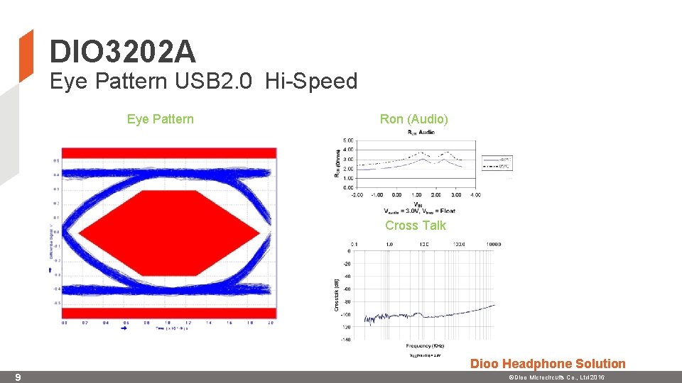 DIO 3202 A Eye Pattern USB 2. 0 Hi-Speed Eye Pattern Ron (Audio) Cross