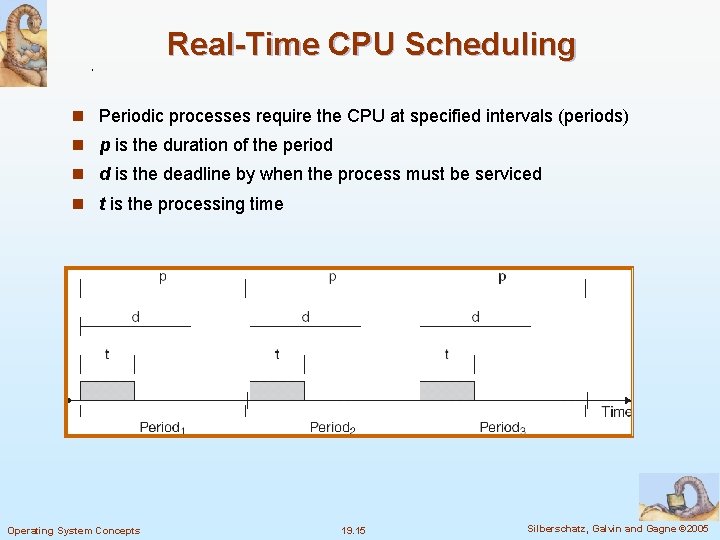 Real-Time CPU Scheduling n Periodic processes require the CPU at specified intervals (periods) n