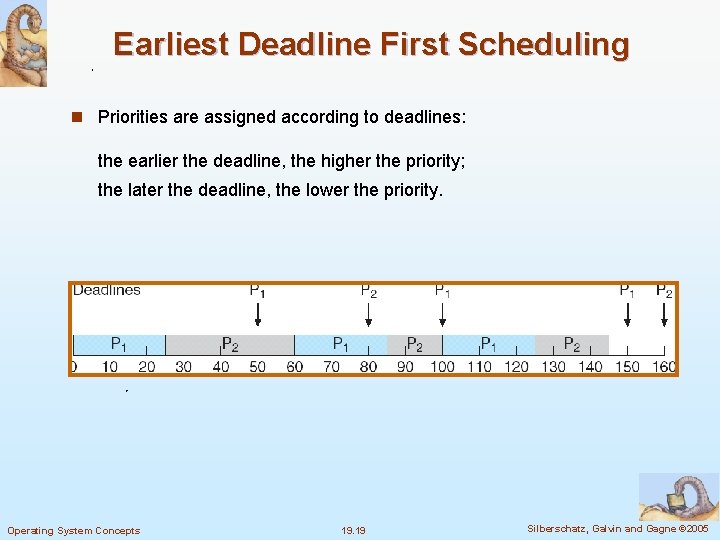 Earliest Deadline First Scheduling n Priorities are assigned according to deadlines: the earlier the