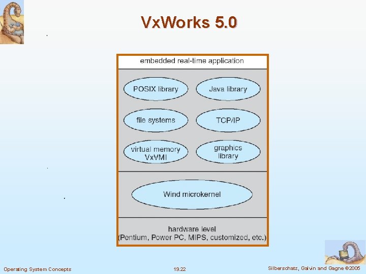 Vx. Works 5. 0 Operating System Concepts 19. 22 Silberschatz, Galvin and Gagne ©