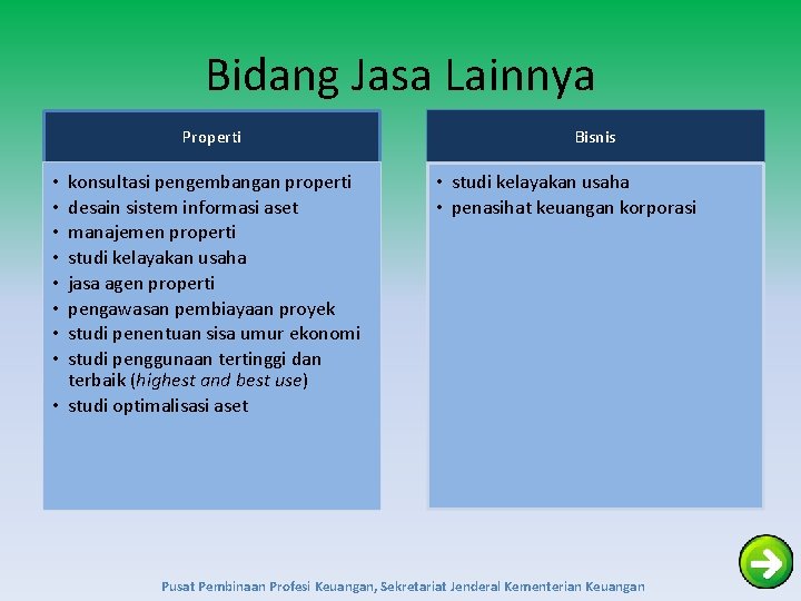 Bidang Jasa Lainnya Properti konsultasi pengembangan properti desain sistem informasi aset manajemen properti studi