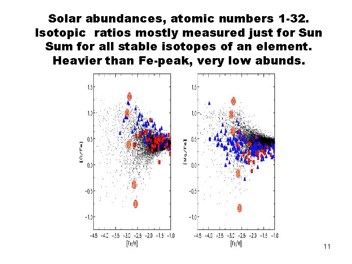 Solar abundances, atomic numbers 1 -32. Isotopic ratios mostly measured just for Sun Sum
