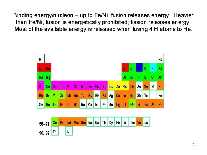 Binding energy/nucleon – up to Fe/Ni, fusion releases energy. Heavier than Fe/Ni, fusion is