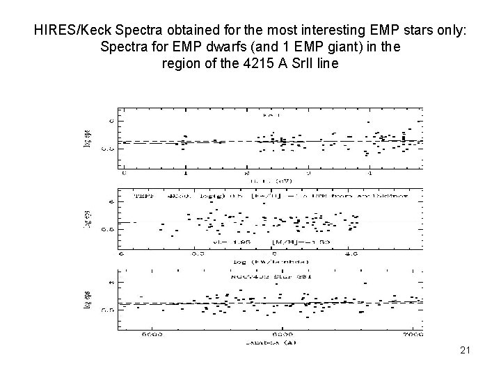 HIRES/Keck Spectra obtained for the most interesting EMP stars only: Spectra for EMP dwarfs