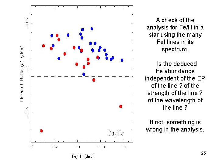 A check of the analysis for Fe/H in a star using the many Fe.