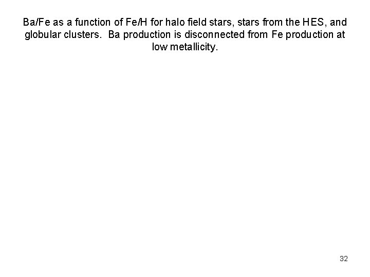 Ba/Fe as a function of Fe/H for halo field stars, stars from the HES,